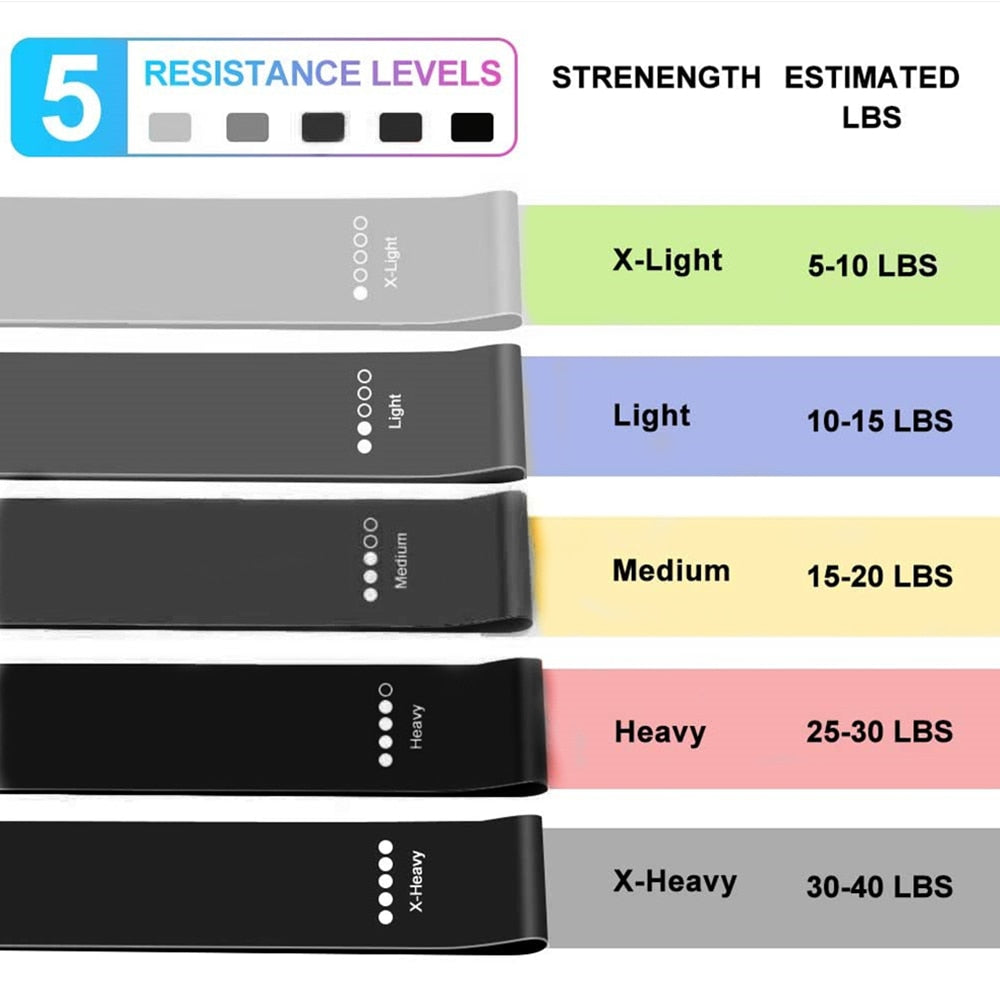 Fitnessbänder Widerstandsbänder 5-er Pack